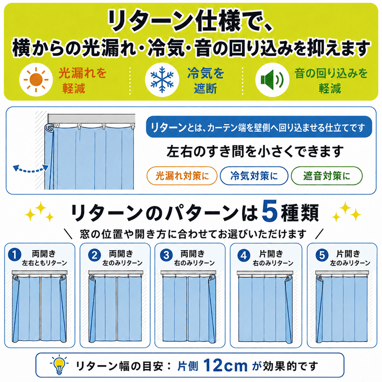 両開き左右リターン、両開き左リターン、両開き右リターン、片開き右リターン、片開き左リターンの5パターン
