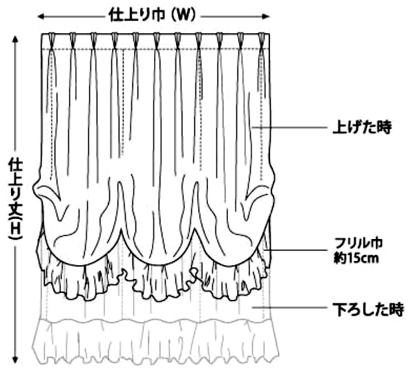 バルーンシェード幕体の採寸方法
