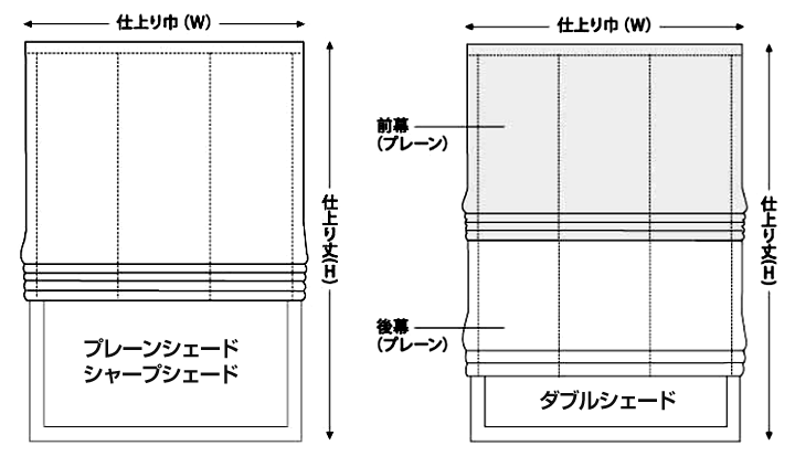 プレーン・シャープ・ダブルシェードの幕体採寸方法