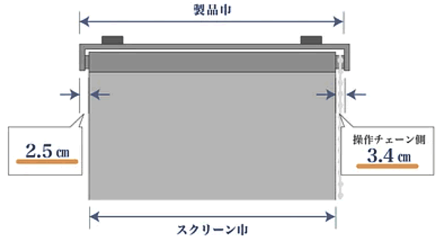 製品巾とスクリーン巾の考え方