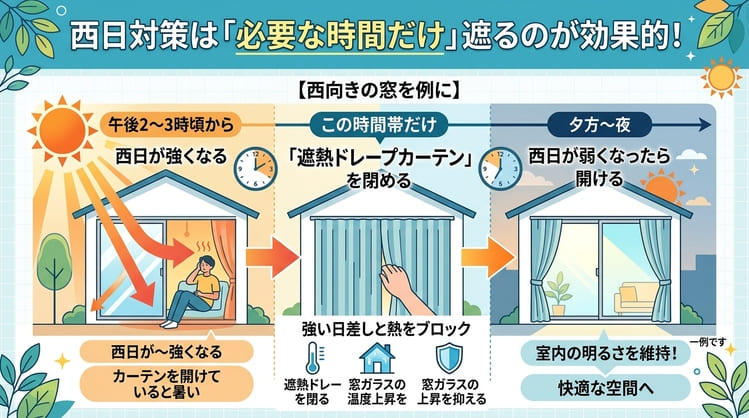 西日対策は必要な時間だけ遮るのが効果的!