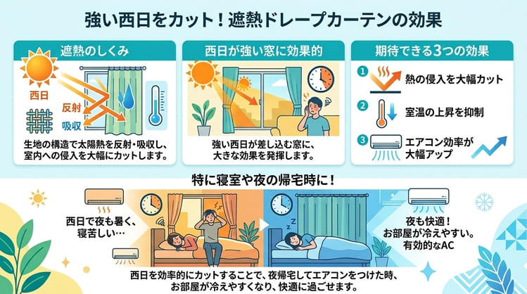 強い西日をカット!遮熱ドレープカーテン効果