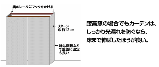 カーテン左右リターン仕様