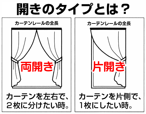 カーテンの両開きと片開きの違い