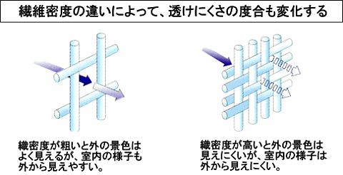 透けにくい仕組み